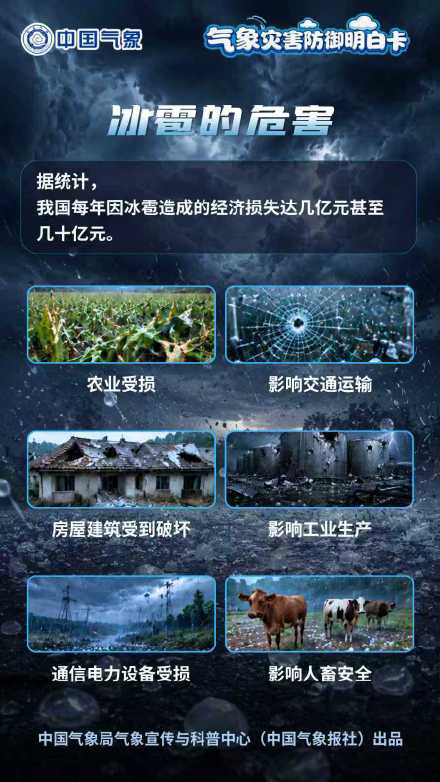 冰雹来袭?别慌!这份“明白卡”请收好 冰雹来袭?别慌!这份“明白卡”请收好