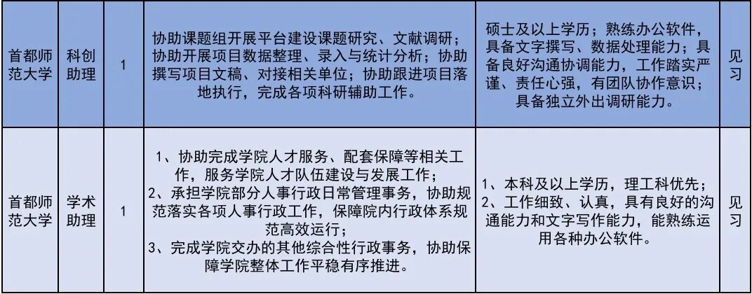 222个!北京发布2026年大学生科技见习计划岗位 222个!北京发布2026年大学生科技见习计划岗位