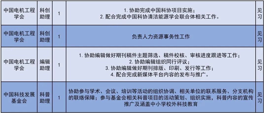 222个!北京发布2026年大学生科技见习计划岗位 222个!北京发布2026年大学生科技见习计划岗位