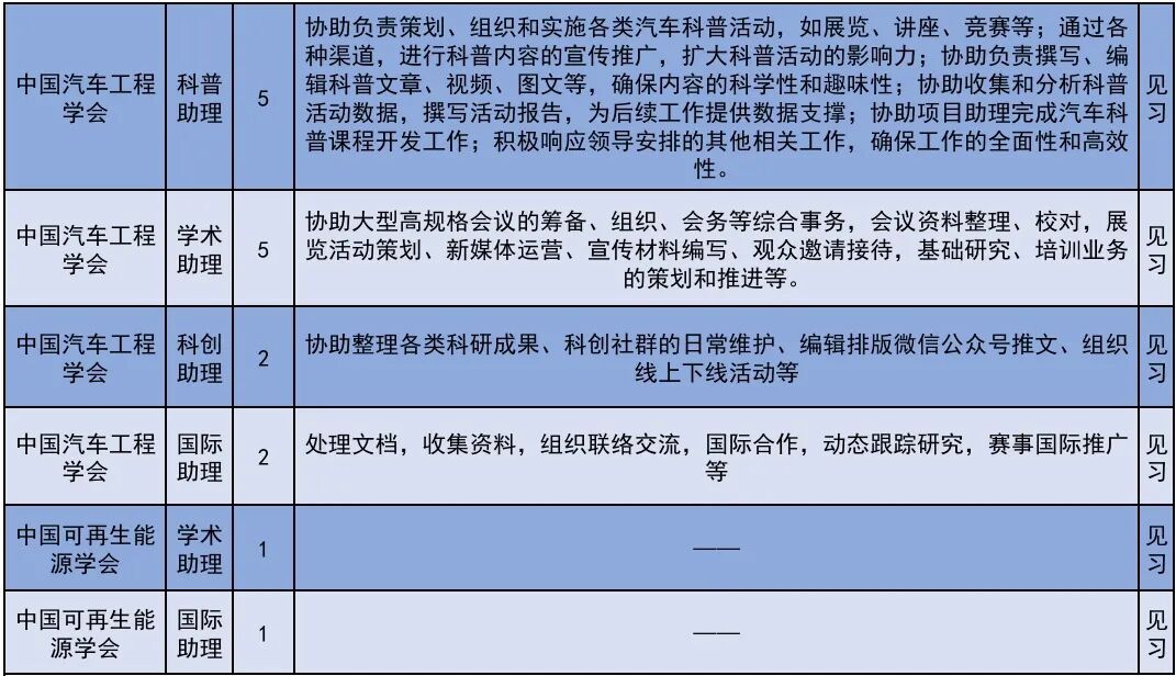 222个!北京发布2026年大学生科技见习计划岗位 222个!北京发布2026年大学生科技见习计划岗位