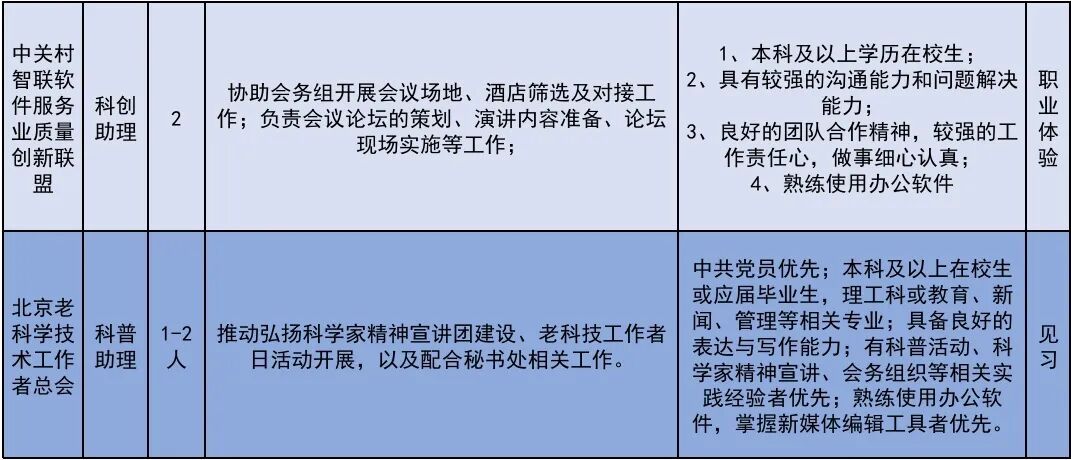222个!北京发布2026年大学生科技见习计划岗位 222个!北京发布2026年大学生科技见习计划岗位