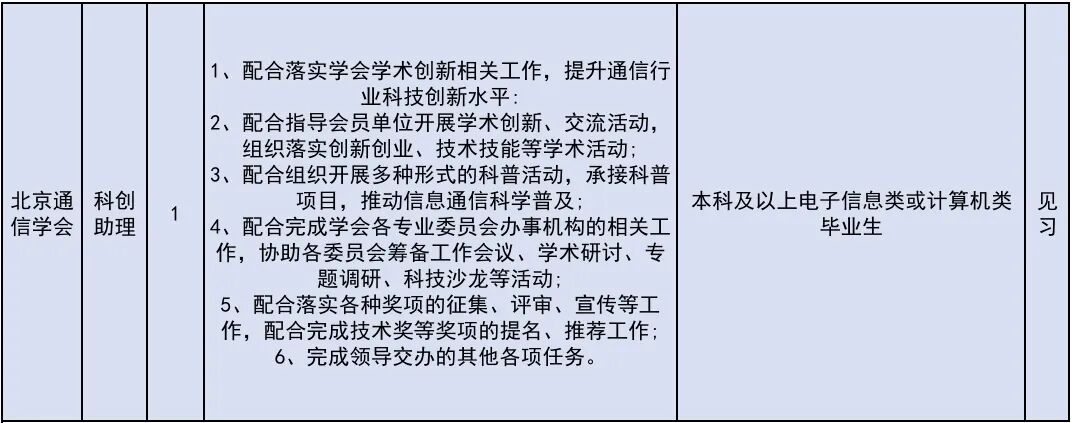 222个!北京发布2026年大学生科技见习计划岗位 222个!北京发布2026年大学生科技见习计划岗位