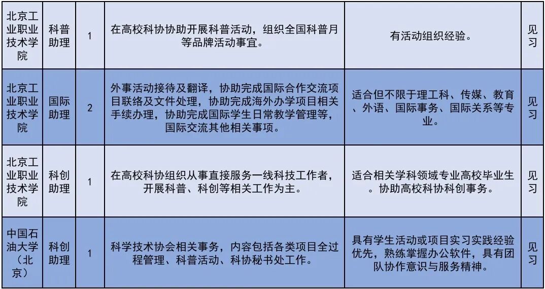 222个!北京发布2026年大学生科技见习计划岗位 222个!北京发布2026年大学生科技见习计划岗位