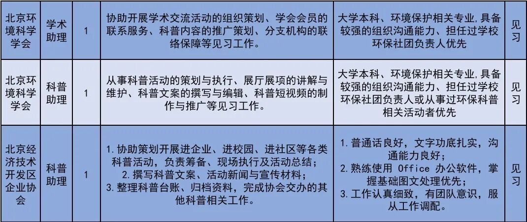 222个!北京发布2026年大学生科技见习计划岗位 222个!北京发布2026年大学生科技见习计划岗位