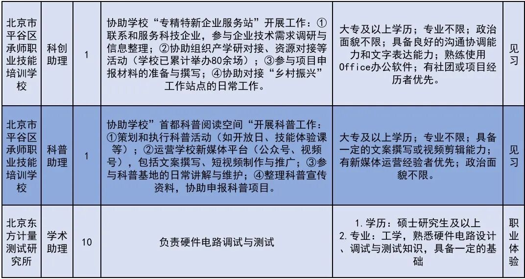 222个!北京发布2026年大学生科技见习计划岗位 222个!北京发布2026年大学生科技见习计划岗位