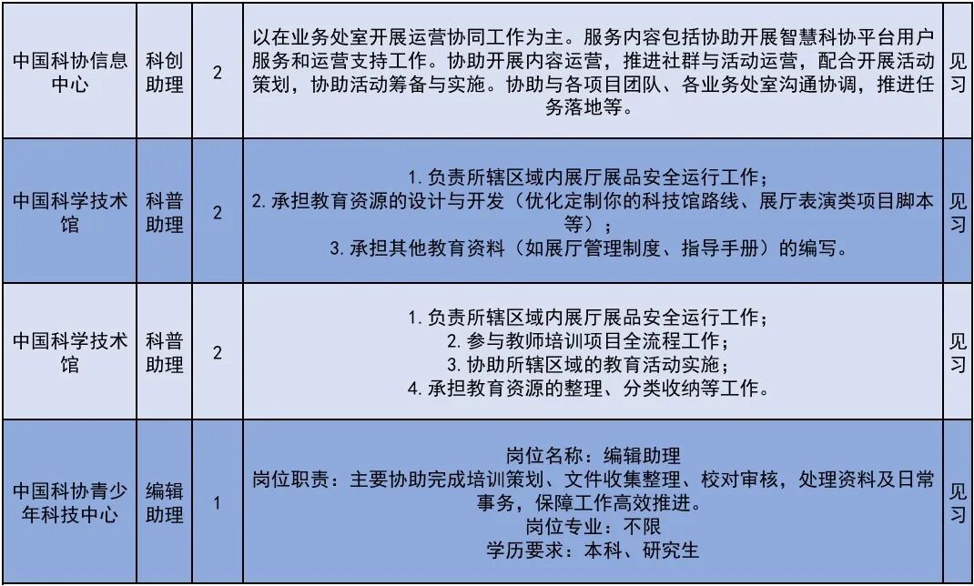 222个!北京发布2026年大学生科技见习计划岗位 222个!北京发布2026年大学生科技见习计划岗位