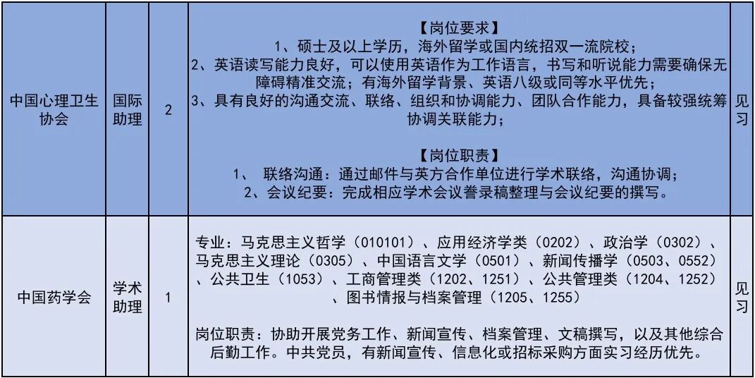 222个!北京发布2026年大学生科技见习计划岗位 222个!北京发布2026年大学生科技见习计划岗位