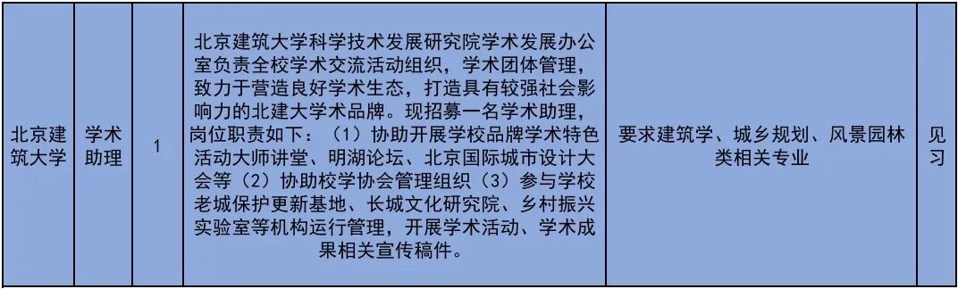 222个!北京发布2026年大学生科技见习计划岗位 222个!北京发布2026年大学生科技见习计划岗位