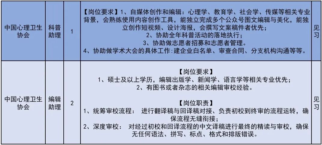 222个!北京发布2026年大学生科技见习计划岗位 222个!北京发布2026年大学生科技见习计划岗位