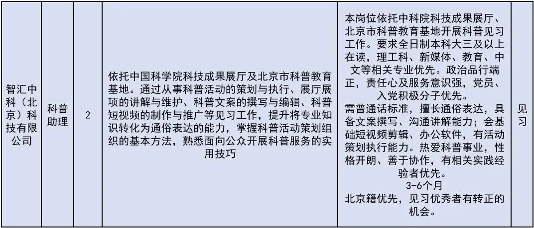222个!北京发布2026年大学生科技见习计划岗位 222个!北京发布2026年大学生科技见习计划岗位