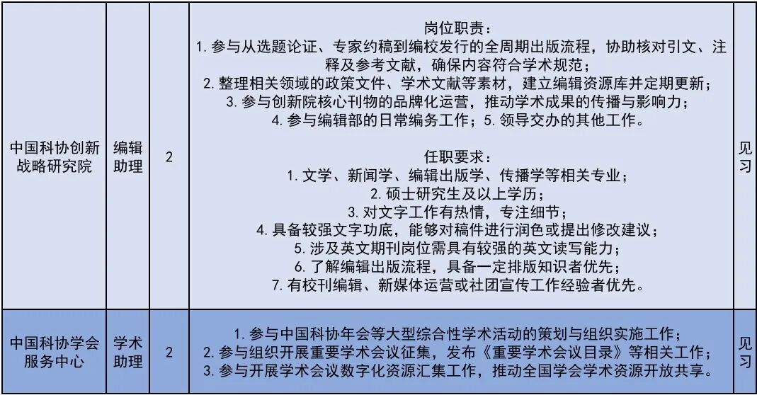 222个!北京发布2026年大学生科技见习计划岗位 222个!北京发布2026年大学生科技见习计划岗位