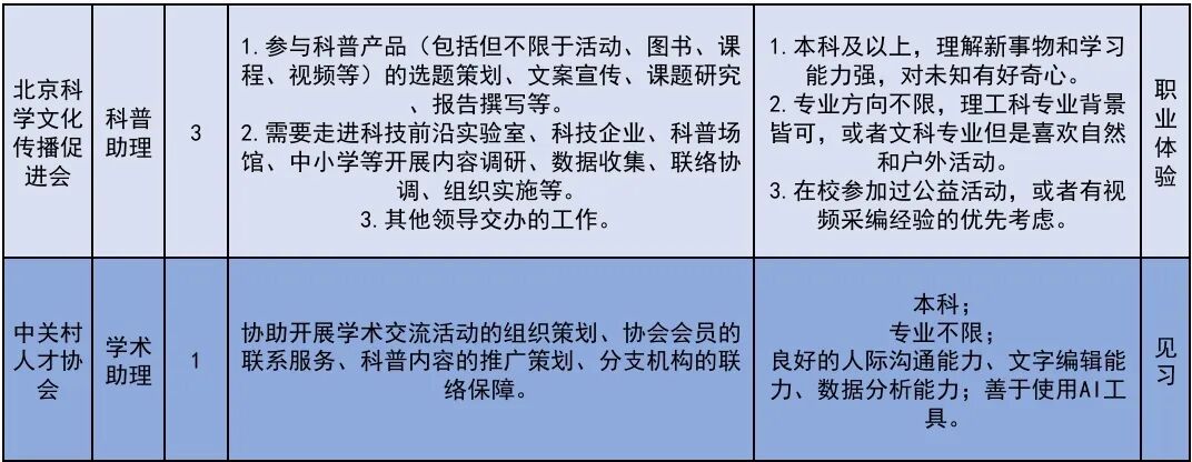 222个!北京发布2026年大学生科技见习计划岗位 222个!北京发布2026年大学生科技见习计划岗位
