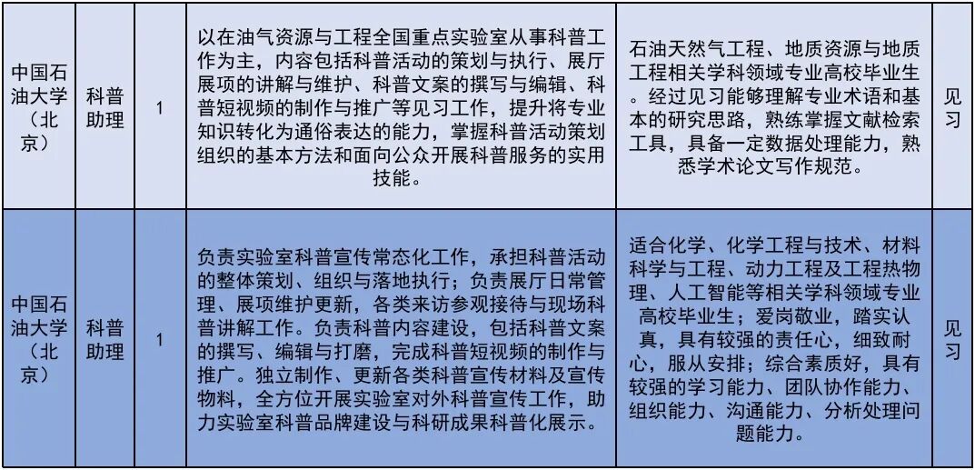 222个!北京发布2026年大学生科技见习计划岗位 222个!北京发布2026年大学生科技见习计划岗位