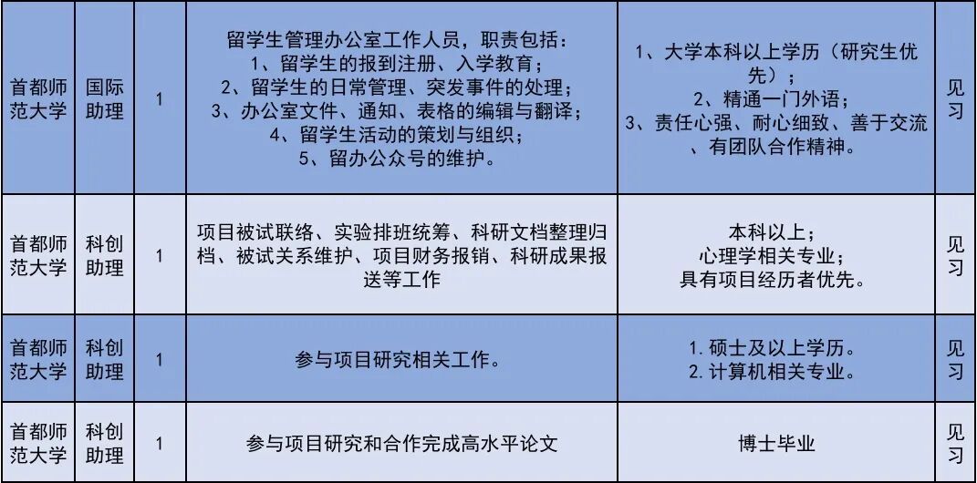 222个!北京发布2026年大学生科技见习计划岗位 222个!北京发布2026年大学生科技见习计划岗位