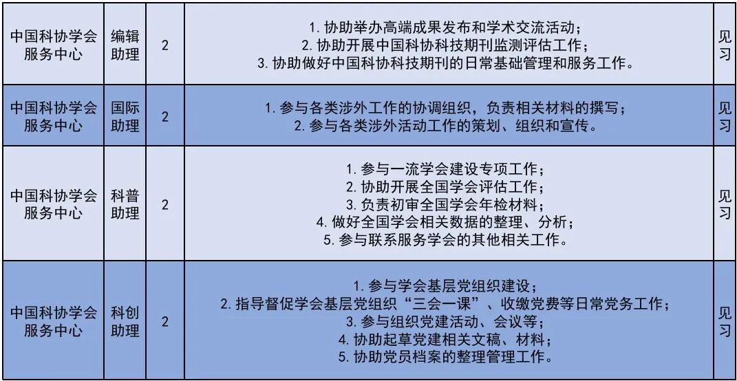 222个!北京发布2026年大学生科技见习计划岗位 222个!北京发布2026年大学生科技见习计划岗位