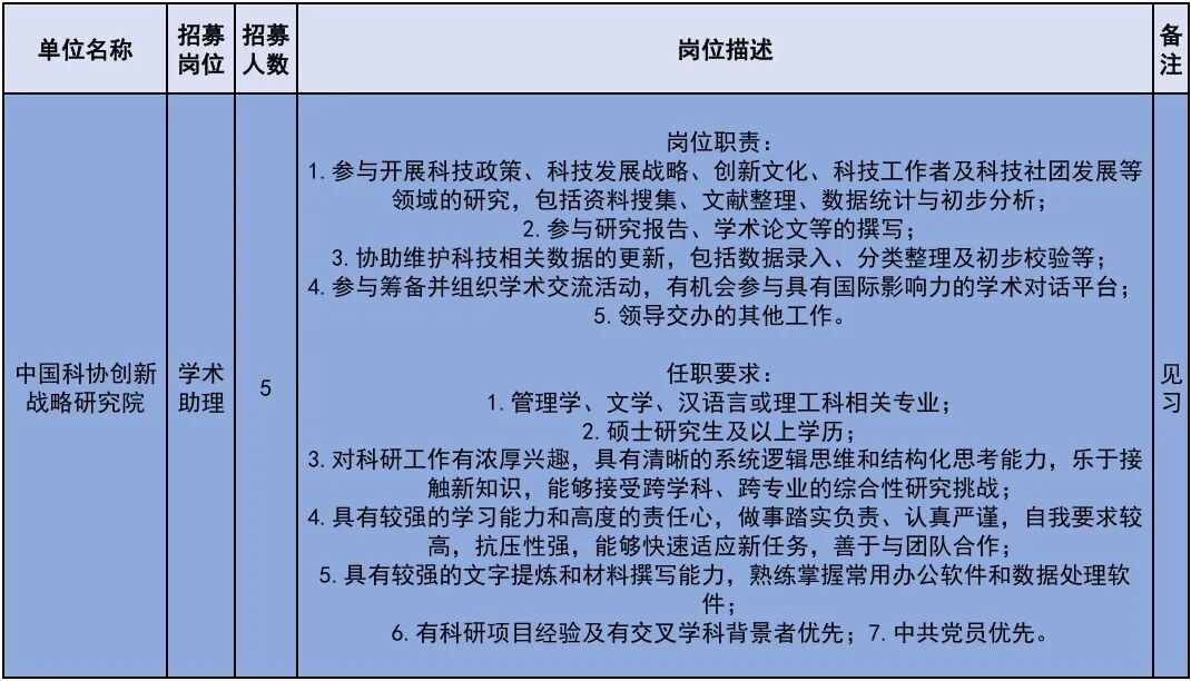 222个!北京发布2026年大学生科技见习计划岗位 222个!北京发布2026年大学生科技见习计划岗位