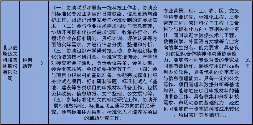 222个!北京发布2026年大学生科技见习计划岗位 222个!北京发布2026年大学生科技见习计划岗位