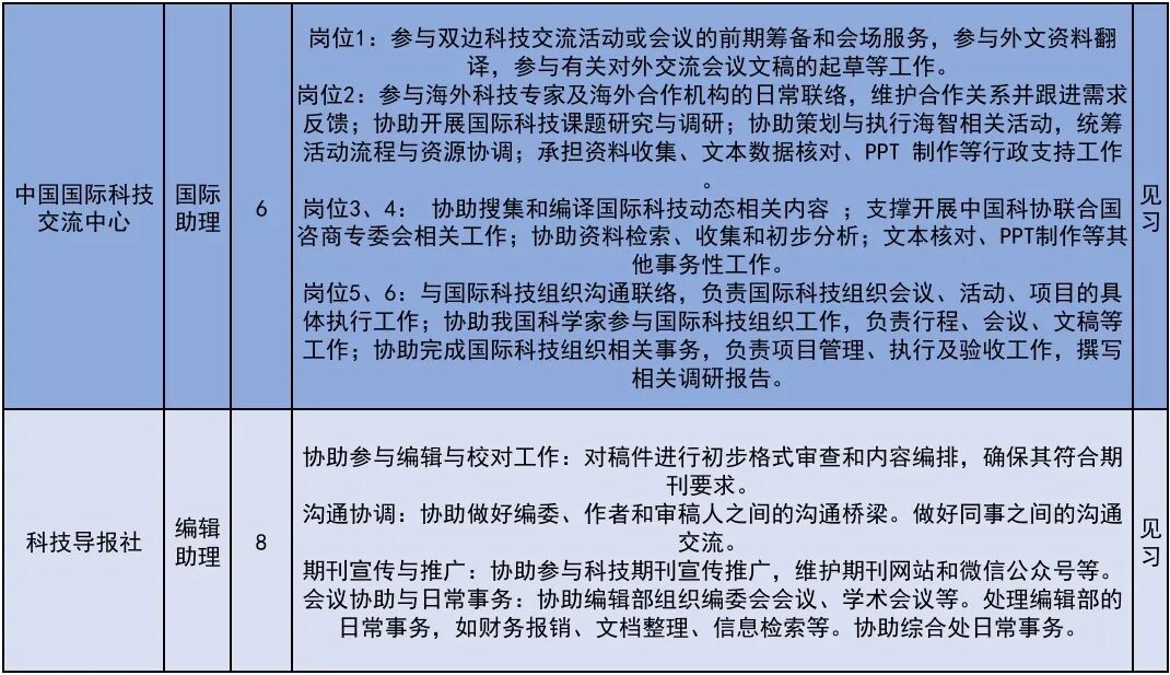 222个!北京发布2026年大学生科技见习计划岗位 222个!北京发布2026年大学生科技见习计划岗位