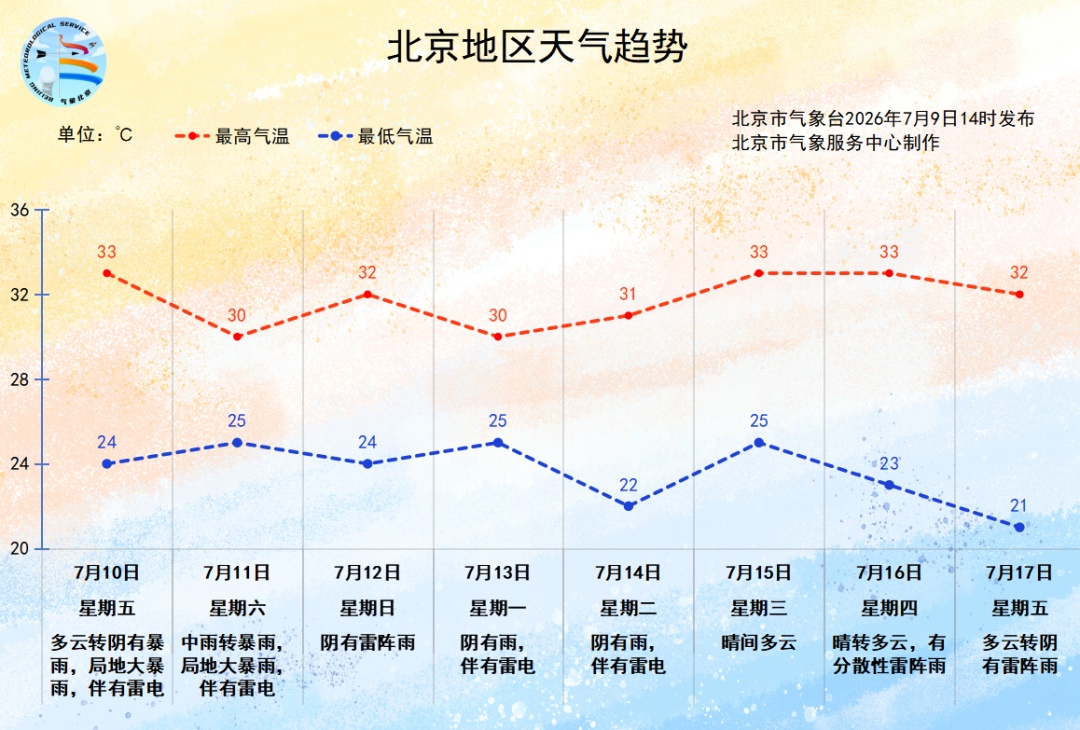 北京6区暴雨红色预警！房山启动防汛一级应急响应，市民非必要不外出！