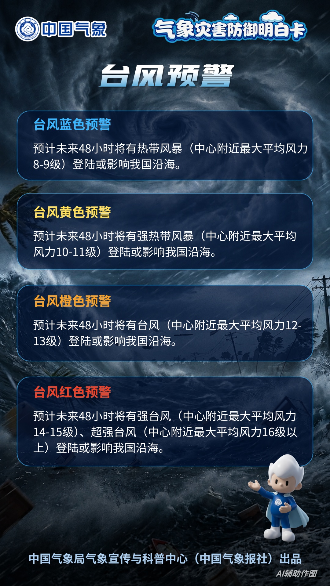 “巴威”维持超强台风强度 明日进入24小时警戒区