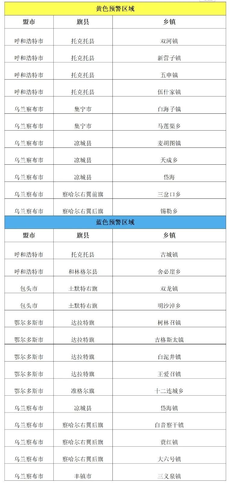 内蒙古水利厅、内蒙古气象局联合发布黄色山洪预警