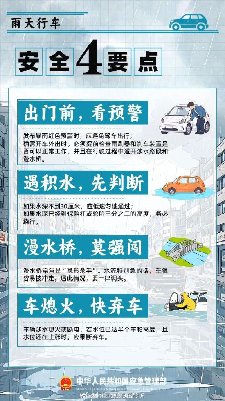主汛期,防灾避险记住“54321” 主汛期,防灾避险记住“54321”