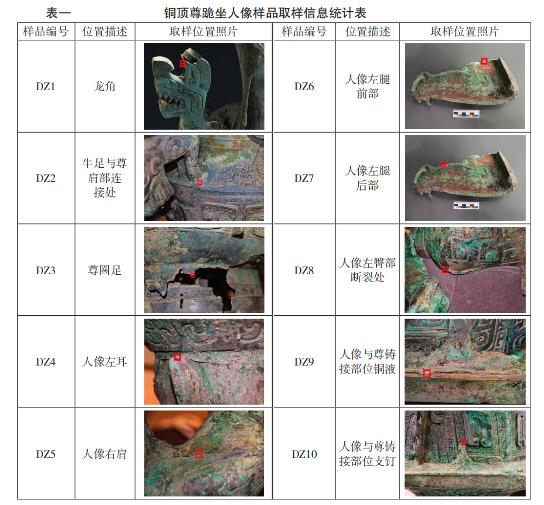 三星堆研究成果：铜顶尊跪坐人像“身世”破解