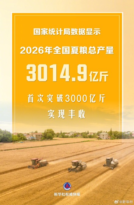 全国夏粮产量首破3000亿斤