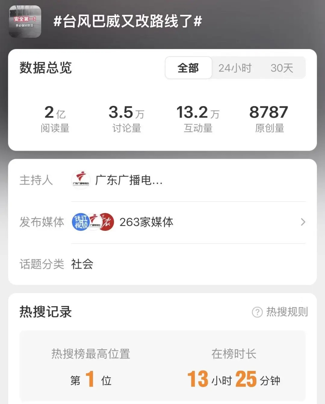 热搜第一！台风“巴威”有变化！防灾避险记住“54321”&nbsp;