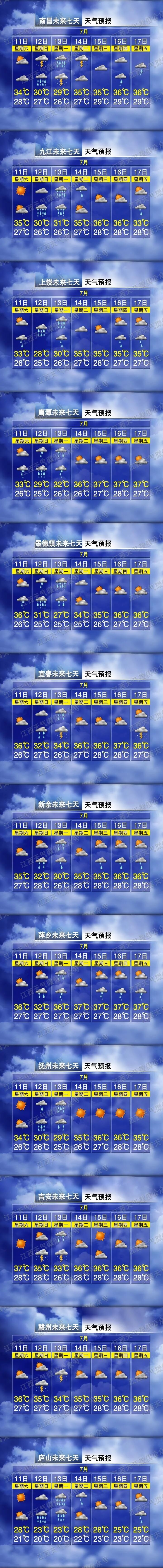 最高级别!中央气象台发布今年首个暴雨红色预警;巴威再增强为强台风级;江西将有强风雨! 最高级别!中央气象台发布今年首个暴雨红色预警;巴威再增强为强台风级;江西将有强风雨!