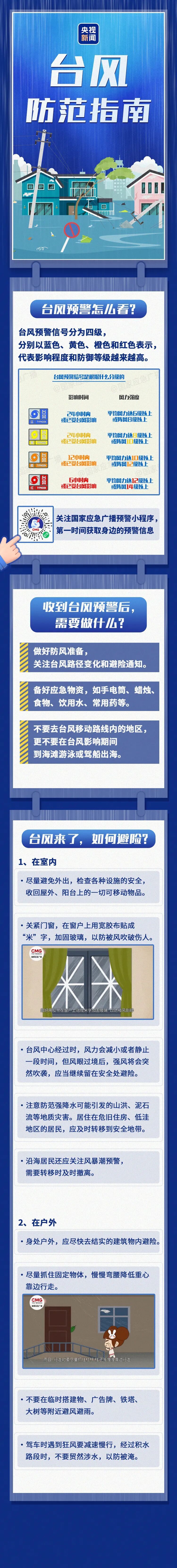 一觉醒来,“巴威”再次升级!最大风力有14级,这些地方将迎特大暴雨(250~800毫米) 一觉醒来,“巴威”再次升级!最大风力有14级,这些地方将迎特大暴雨(250~800毫米)