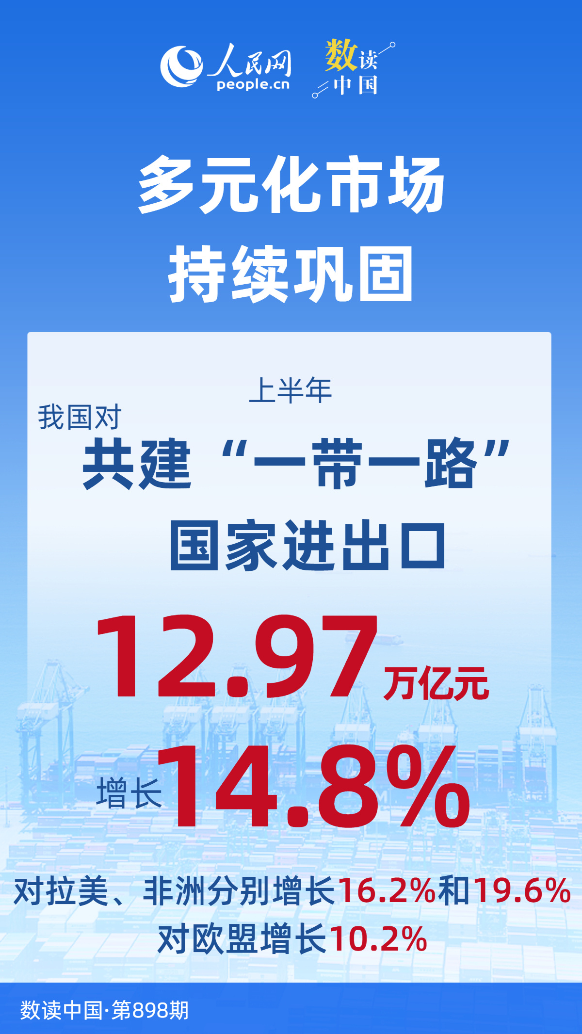 增势强、走势稳！7组数据看上半年外贸“成绩单”