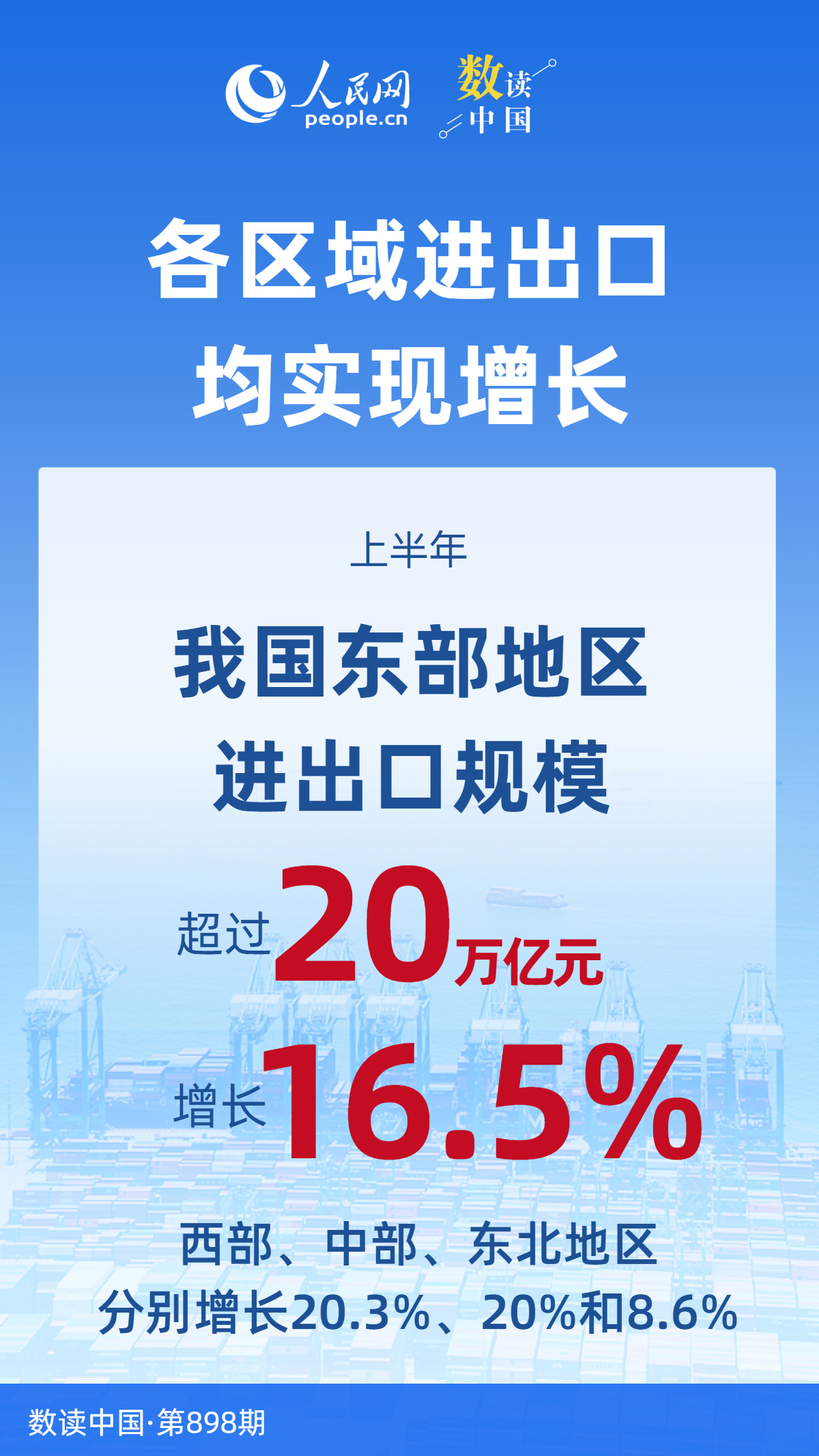 增势强、走势稳！7组数据看上半年外贸“成绩单”