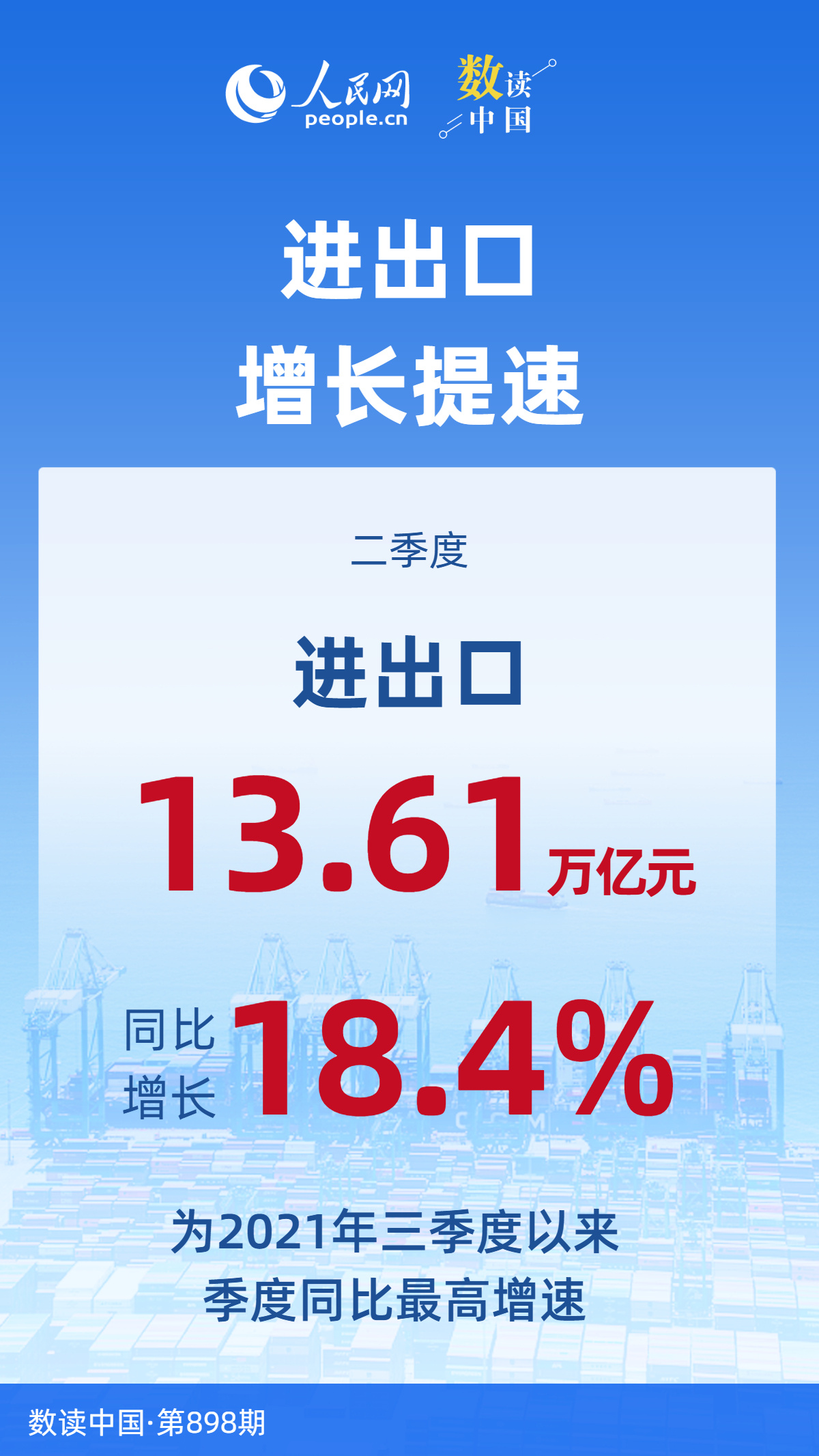 增势强、走势稳！7组数据看上半年外贸“成绩单”