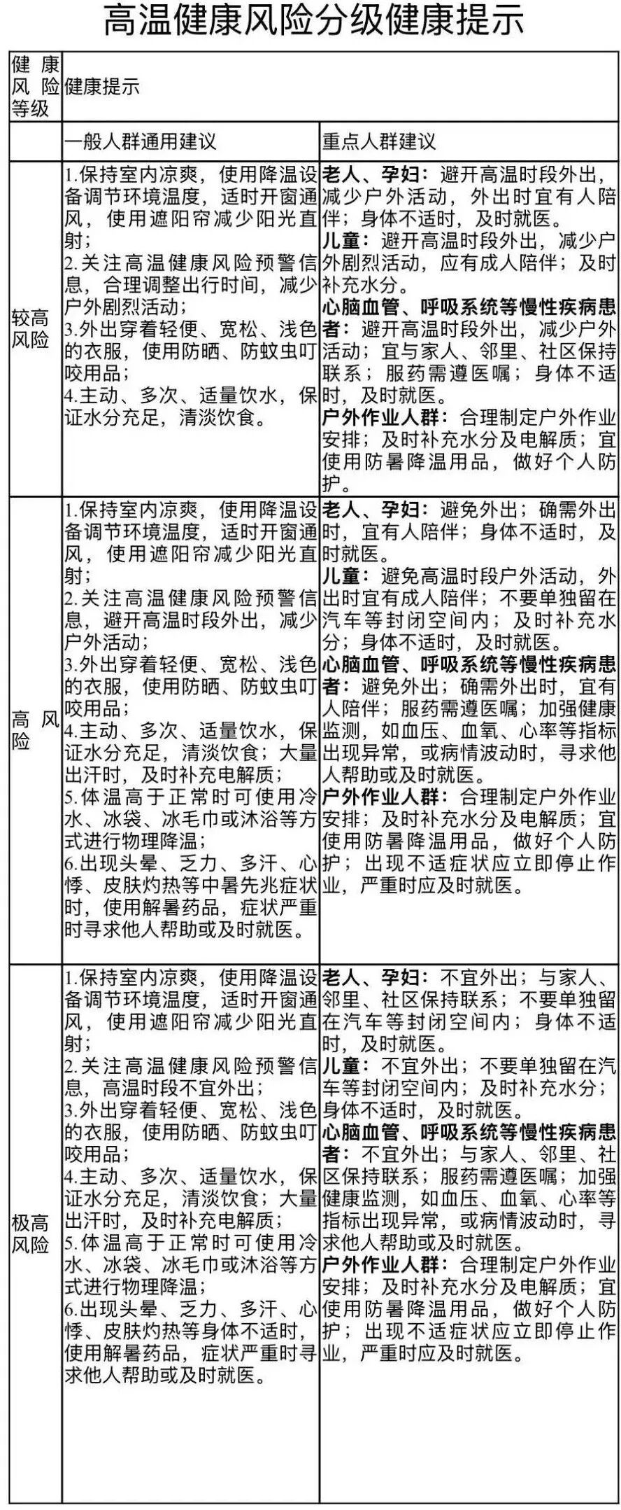 江苏发布高温橙色预警,最高气温可达37℃,涉及这些地方 江苏发布高温橙色预警,最高气温可达37℃,涉及这些地方