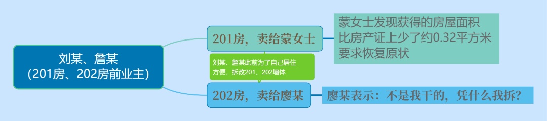 买的二手房面积“缩水”了?海口一女子遇到糟心事,法院这样判→ 买的二手房面积“缩水”了?海口一女子遇到糟心事,法院这样判→