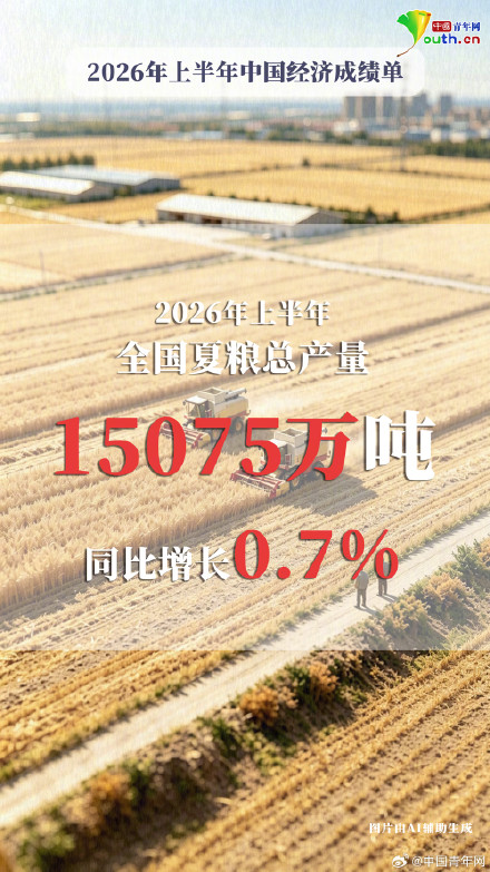 GDP同比增长4.7%!9张图看中国经济新答卷 GDP同比增长4.7%!9张图看中国经济新答卷