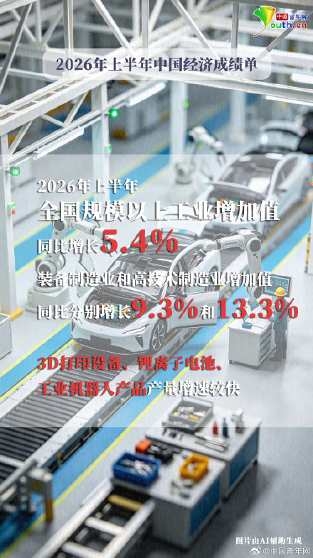 GDP同比增长4.7%!9张图看中国经济新答卷 GDP同比增长4.7%!9张图看中国经济新答卷
