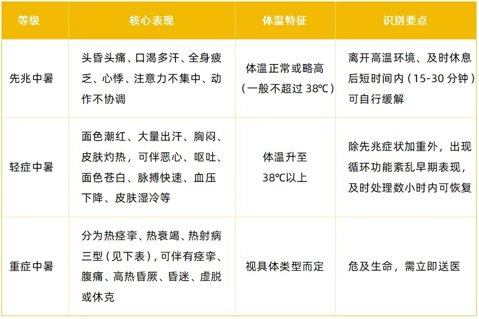 最高温直逼42℃!重庆发布高温中暑二级预警,防御指南来了 最高温直逼42℃!重庆发布高温中暑二级预警,防御指南来了