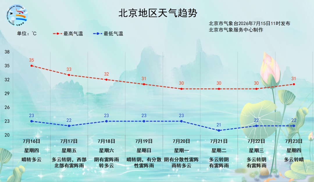 今日起，正式进入防汛关键期！