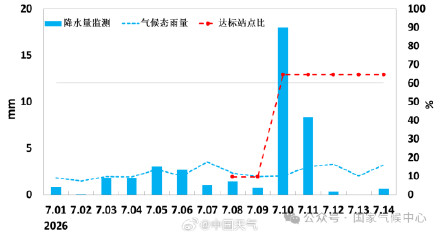 华北雨季于7月10日开始 较常年偏早8天 华北雨季于7月10日开始 较常年偏早8天