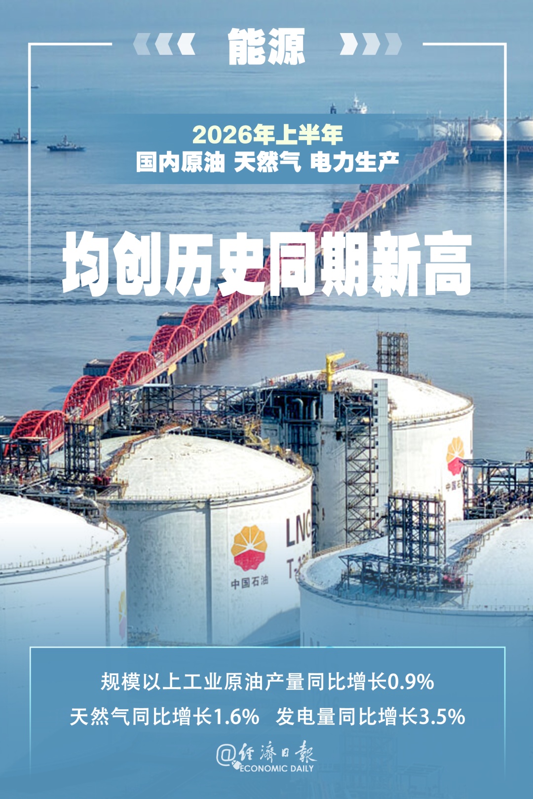 上半年能源保供怎么看？国家统计局能源统计司负责人解读→