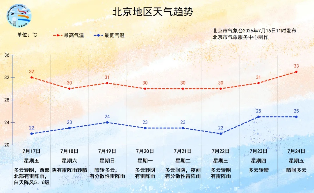 本周末北京将迎全市性雷雨天气!请注意防范 本周末北京将迎全市性雷雨天气!请注意防范