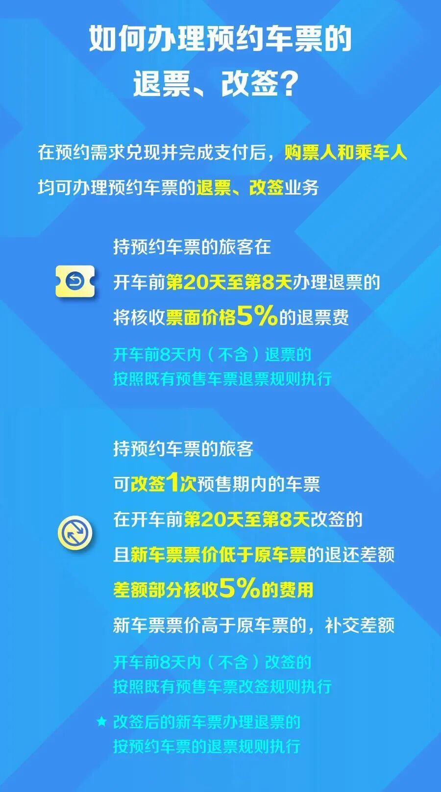 最多提前60天预约!7月20日起京沪线试点新增火车票预约购票 最多提前60天预约!7月20日起京沪线试点新增火车票预约购票