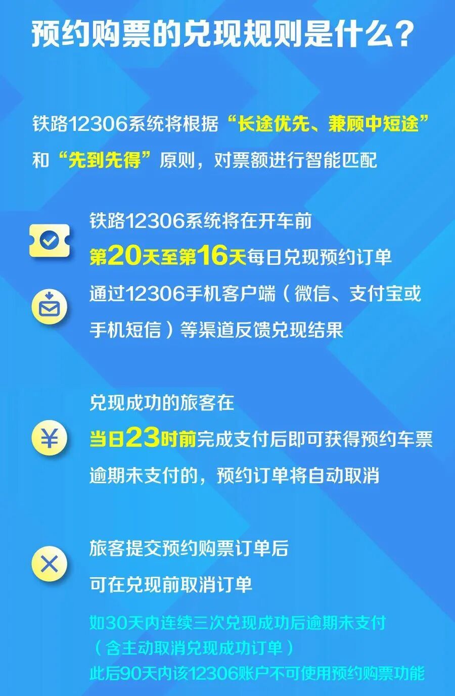 最多提前60天预约!7月20日起京沪线试点新增火车票预约购票 最多提前60天预约!7月20日起京沪线试点新增火车票预约购票