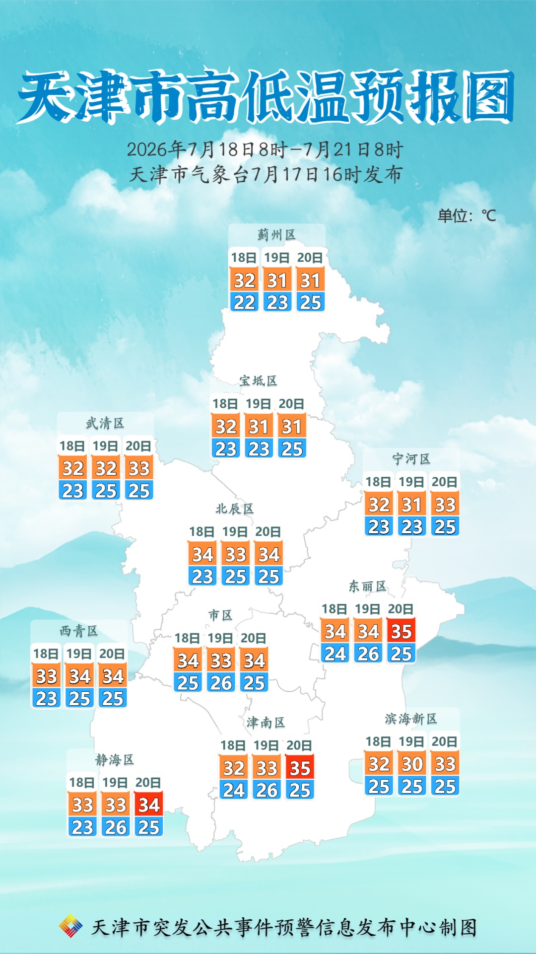 8级大风+小冰雹!天津明天还有雨 8级大风+小冰雹!天津明天还有雨