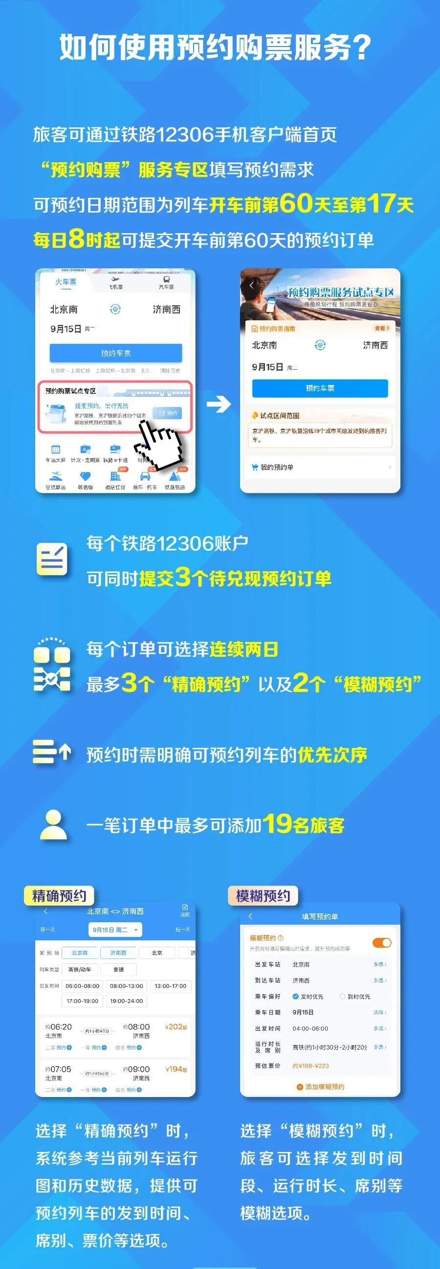 最多提前60天预约!7月20日起京沪线试点新增火车票预约购票 最多提前60天预约!7月20日起京沪线试点新增火车票预约购票