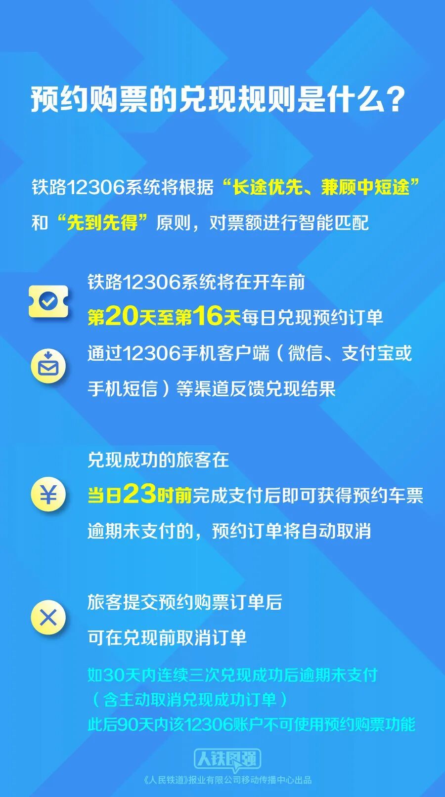 7月20日起,200多趟列车试点新增预约购票 7月20日起,200多趟列车试点新增预约购票
