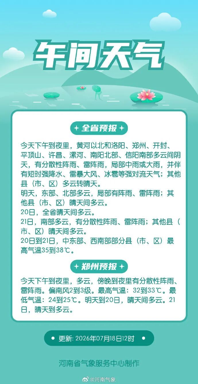 高温“返场”!明起河南多地38℃ 高温“返场”!明起河南多地38℃