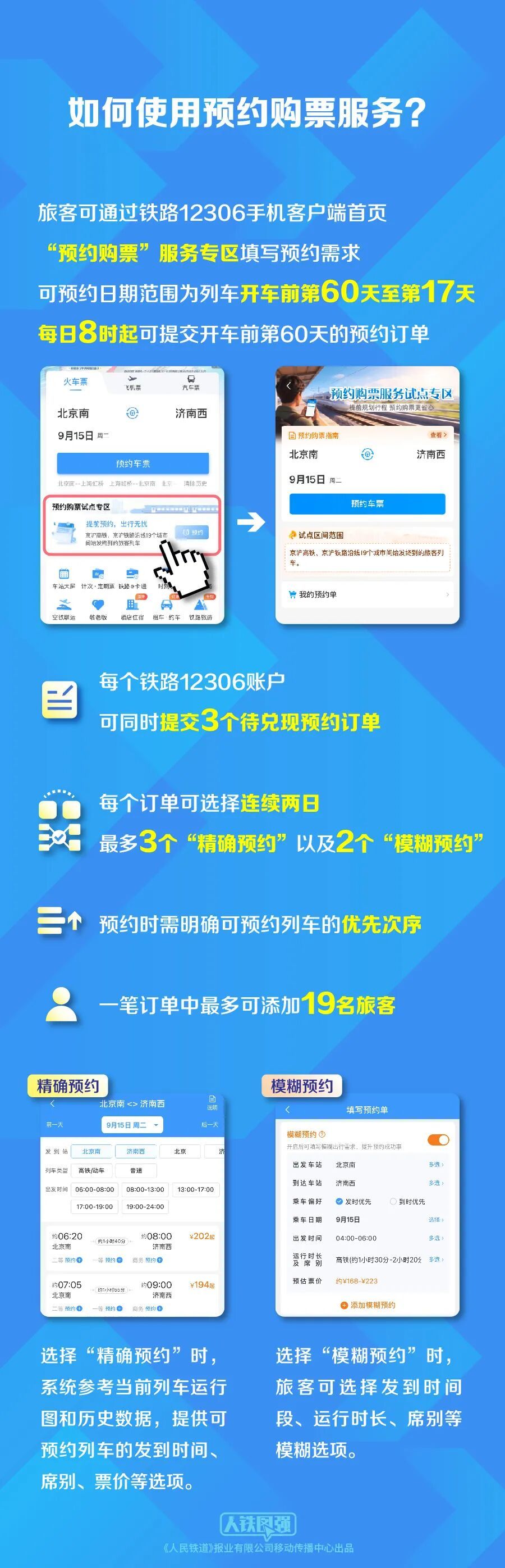 7月20日起,12306购票,有新变化! 7月20日起,12306购票,有新变化!